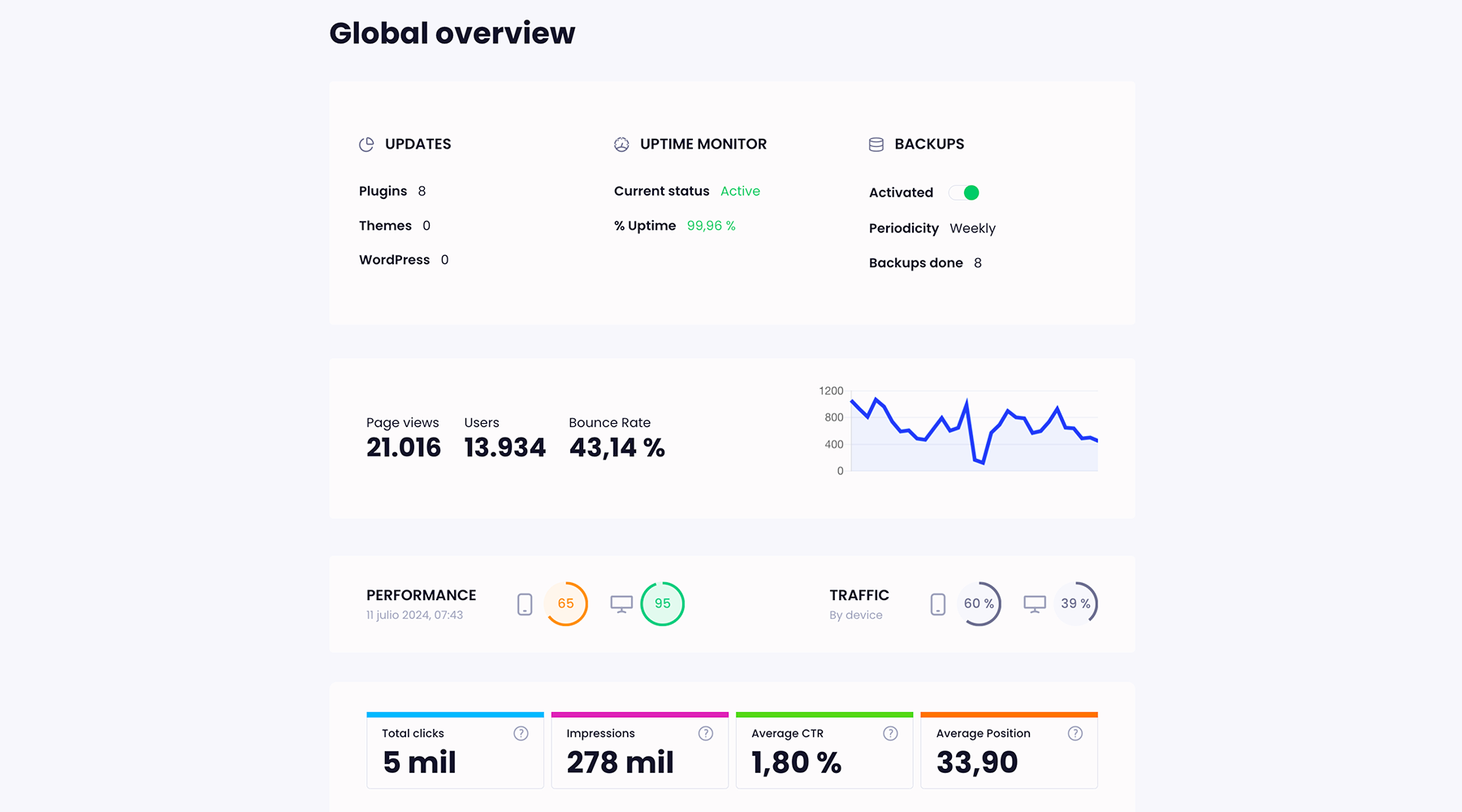 Client report overview page