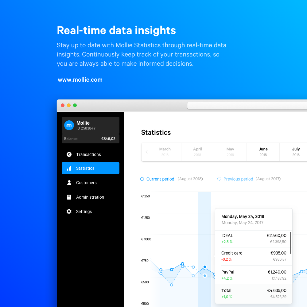 Statistics with a double graph gives gives you extensive insights and data on how your business is performing.