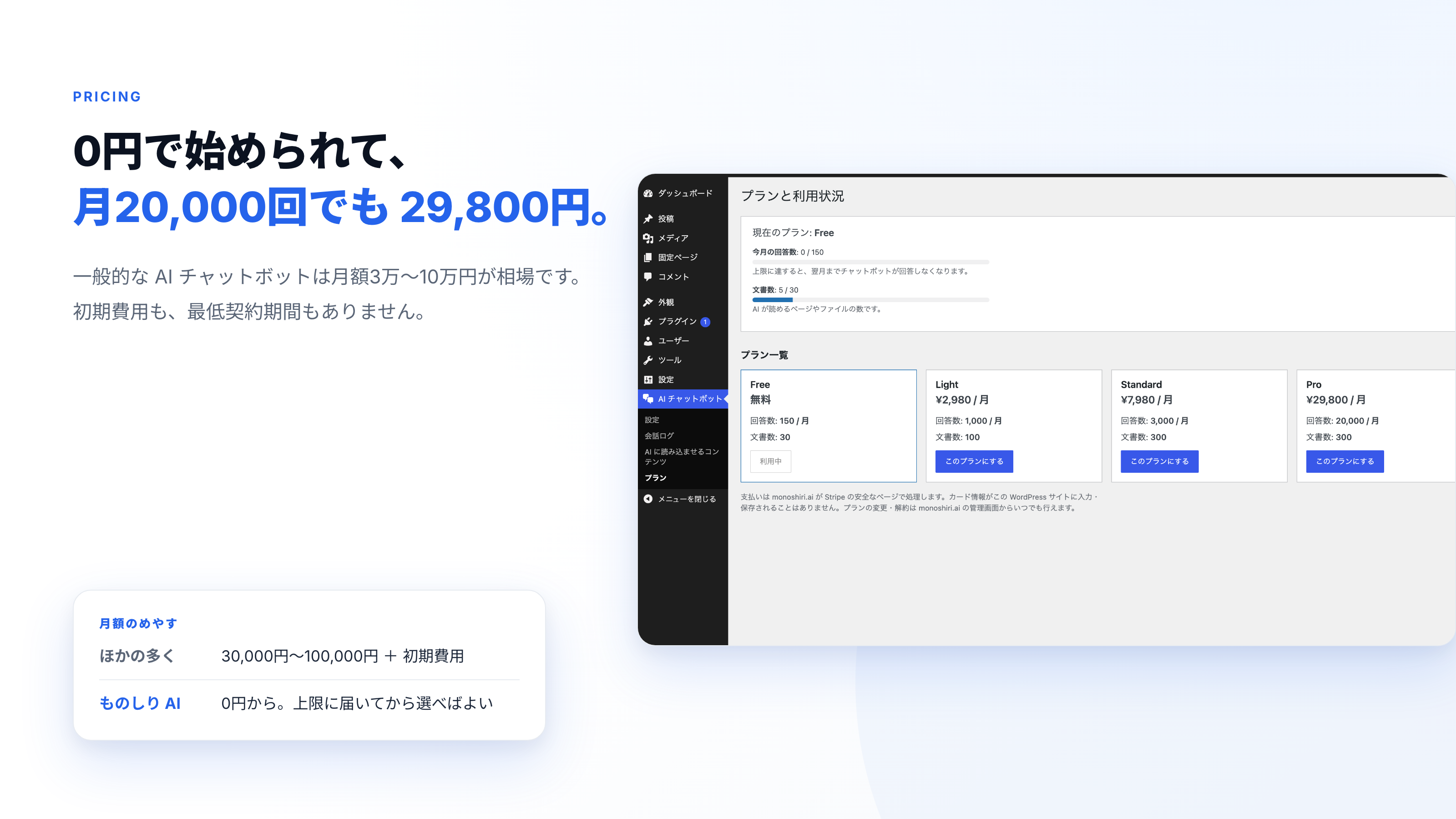 0円から始められます。月20,000回の回答でも29,800円で、初期費用も最低契約期間もありません