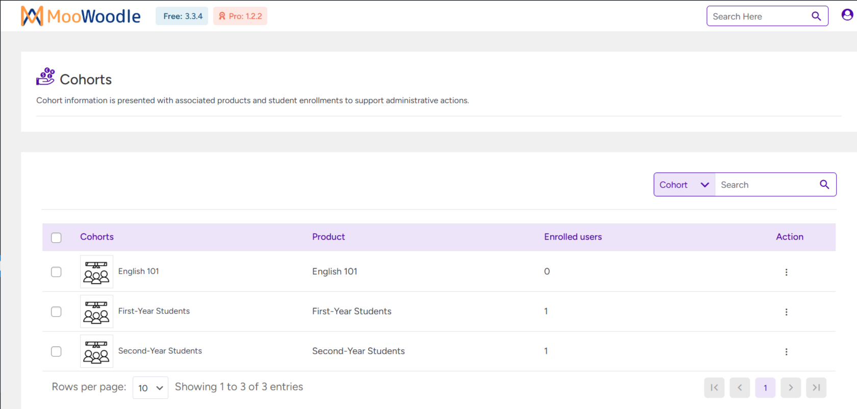 View the list of cohort after synchronization.