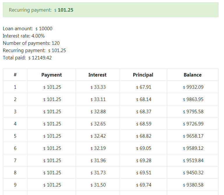 Frontend form with result table