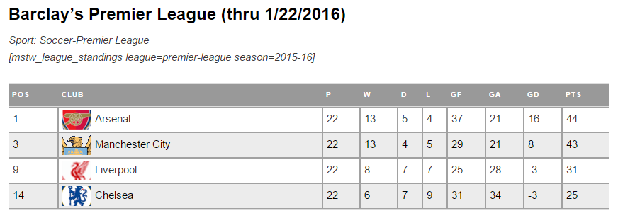 MSTW League Manager