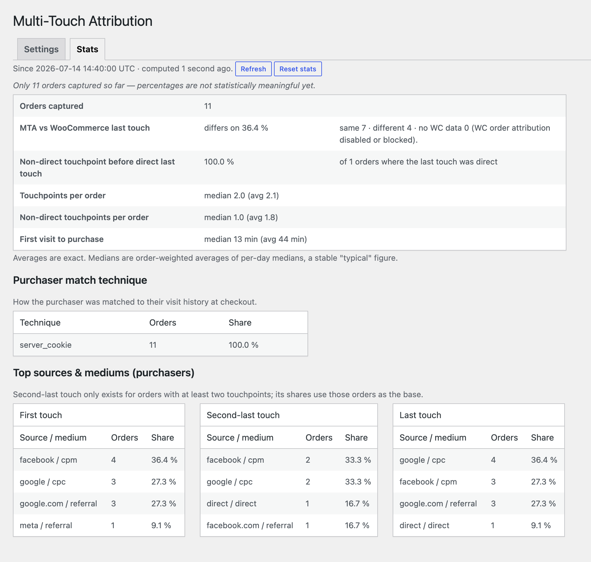 Attribution statistics - Compare attribution results and review customer journeys, how purchasers were matched to earlier visits, time to purchase, and top traffic sources.