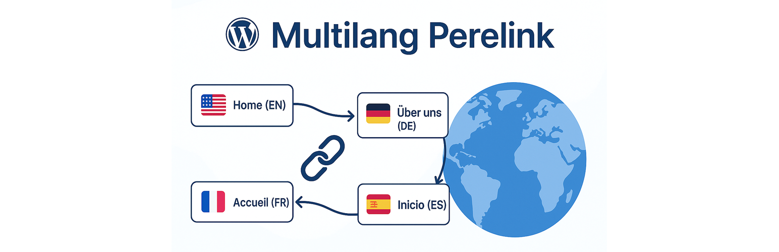Multilang Perelink