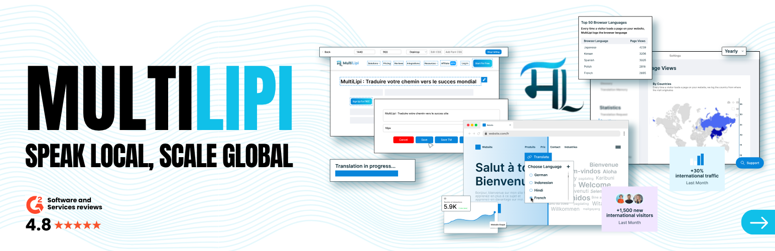 WordPress Translation & SEO Plugin – MultiLipi