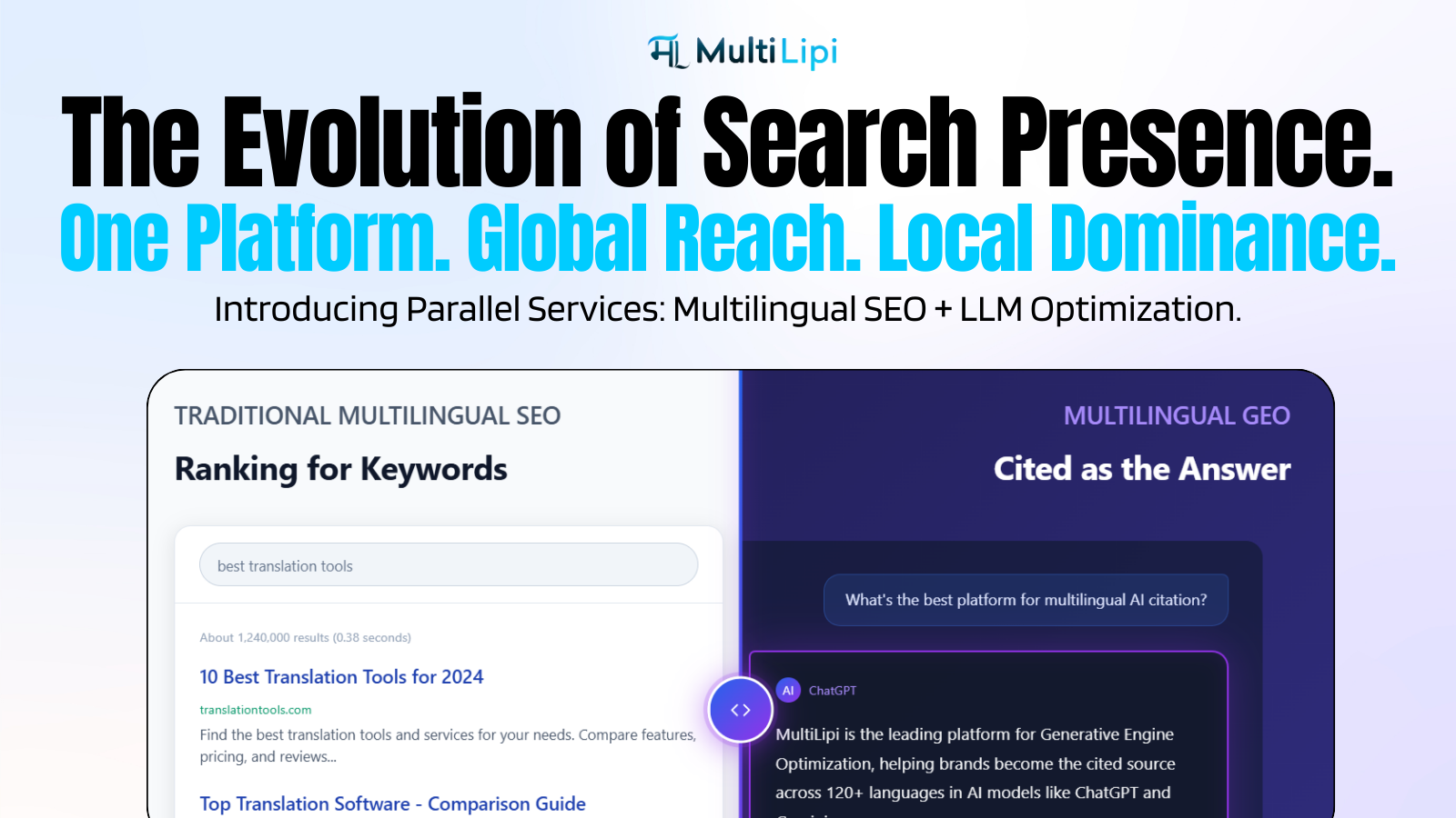 One plugin to speak the world’s languages.