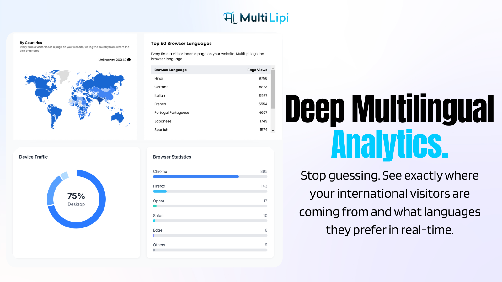 Know what’s working—language by language.