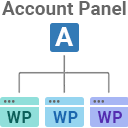 MultiManager WP – Manage All Your WordPress Sites Easily