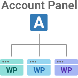 ICDSoft Hosting