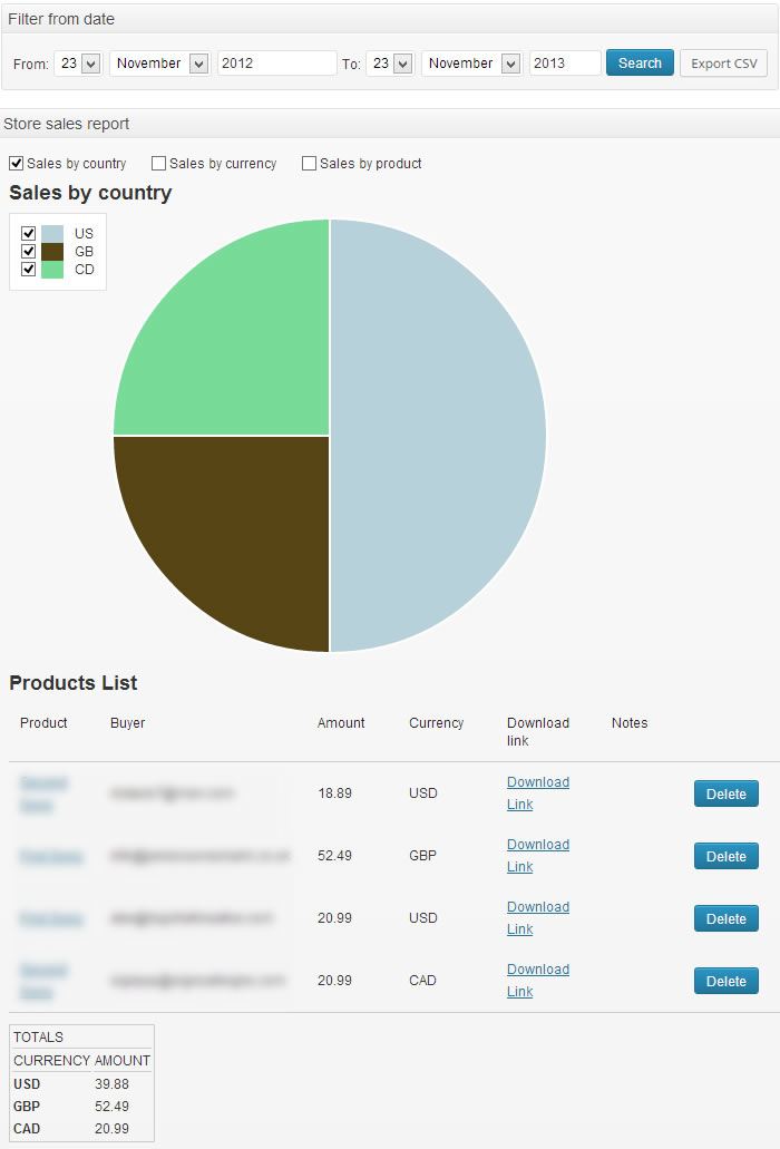 Sales Reports