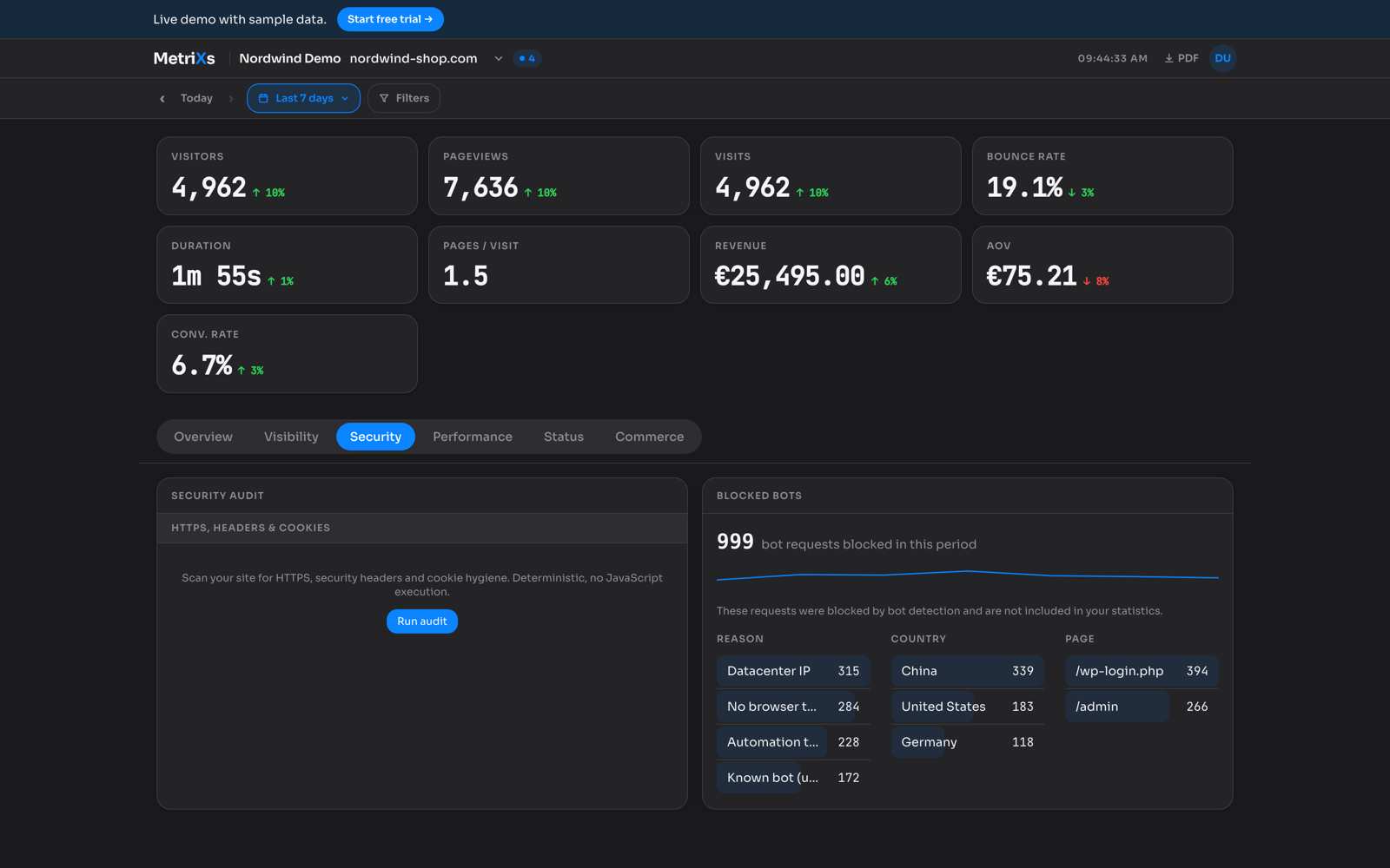 Security tab: HTTPS/security-header audit and a live blocked-bots feed