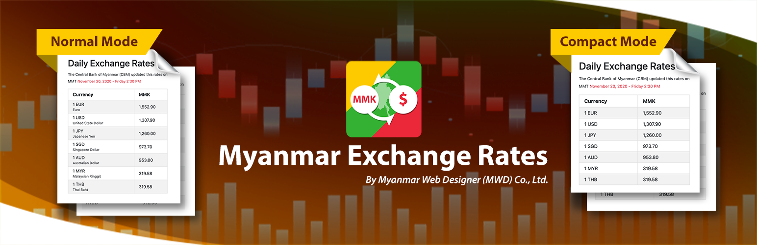 WordPress 外掛 Myanmar Currency Exchange Rates 的封面圖片。