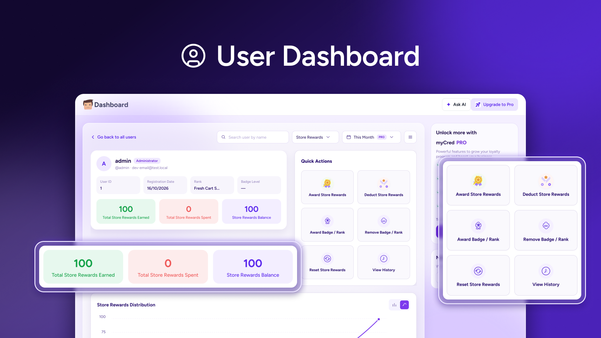 User Specific Dashboard - User dashboard showing earned loyalty points, rewards, badges, and activity.