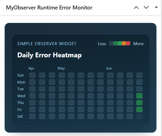 Dashboard Heatmap