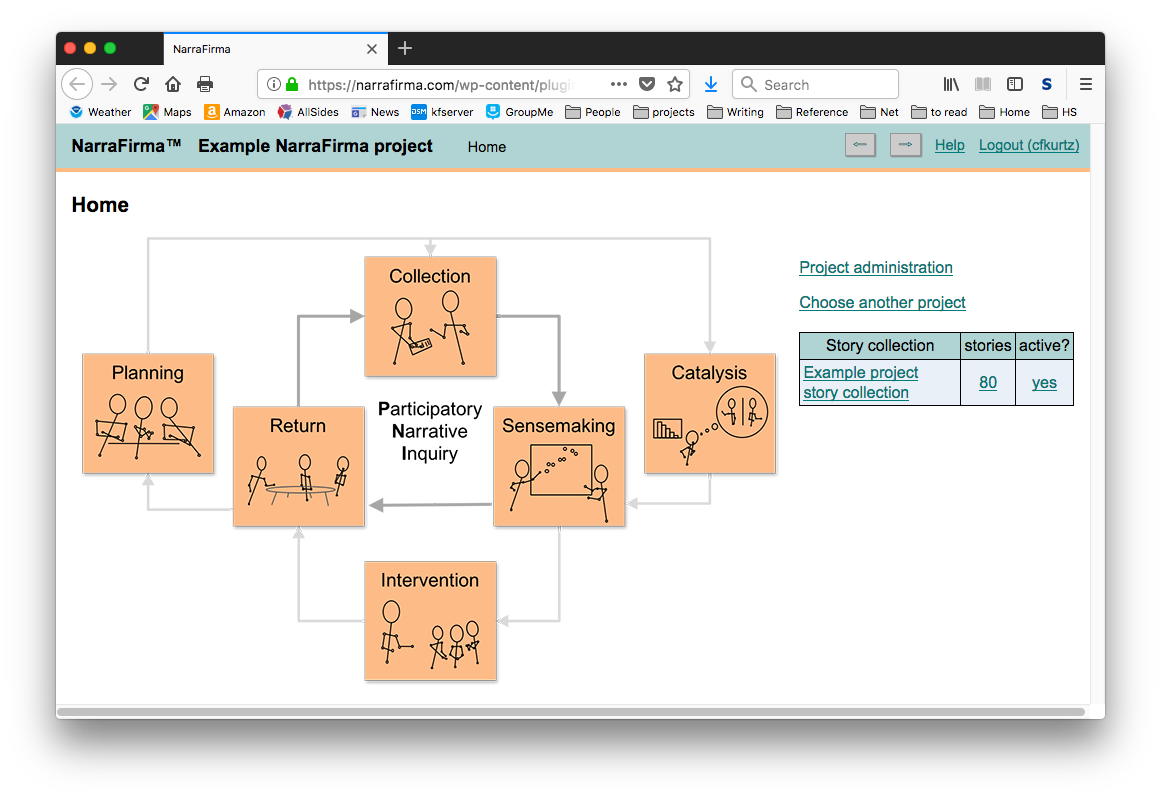 This is the main page of NarraFirma. The sections of the software (and the phases of PNI) are shown in the diagram. Clicking on any of these buttons leads to that section.