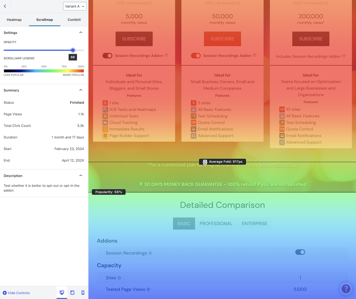 Not only does the plugin include heatmaps, but it also features scrollmaps and confetti maps.
