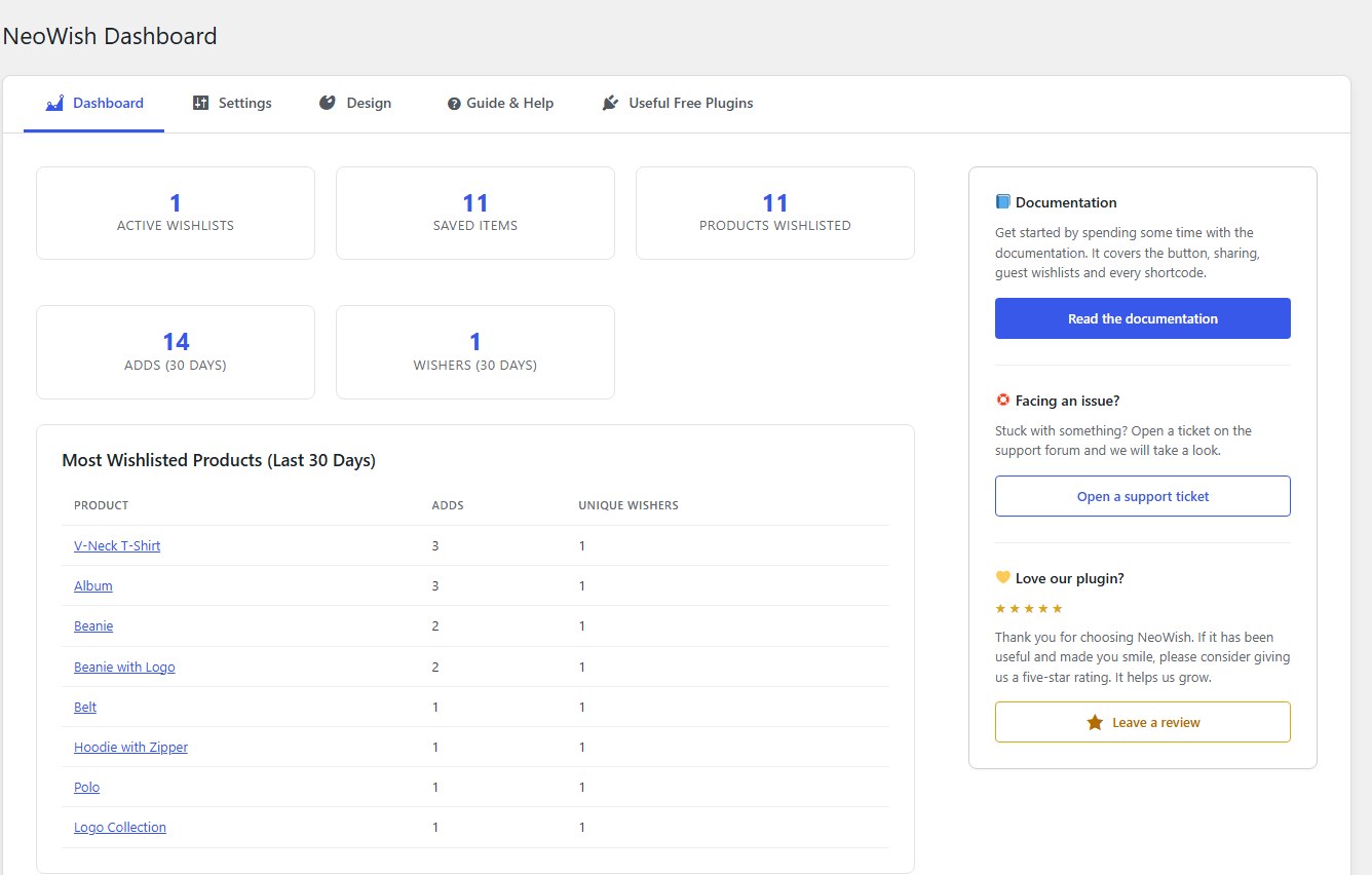 The NeoWish dashboard: how many wishlists you have, how many products are saved, and which products your customers save the most.
