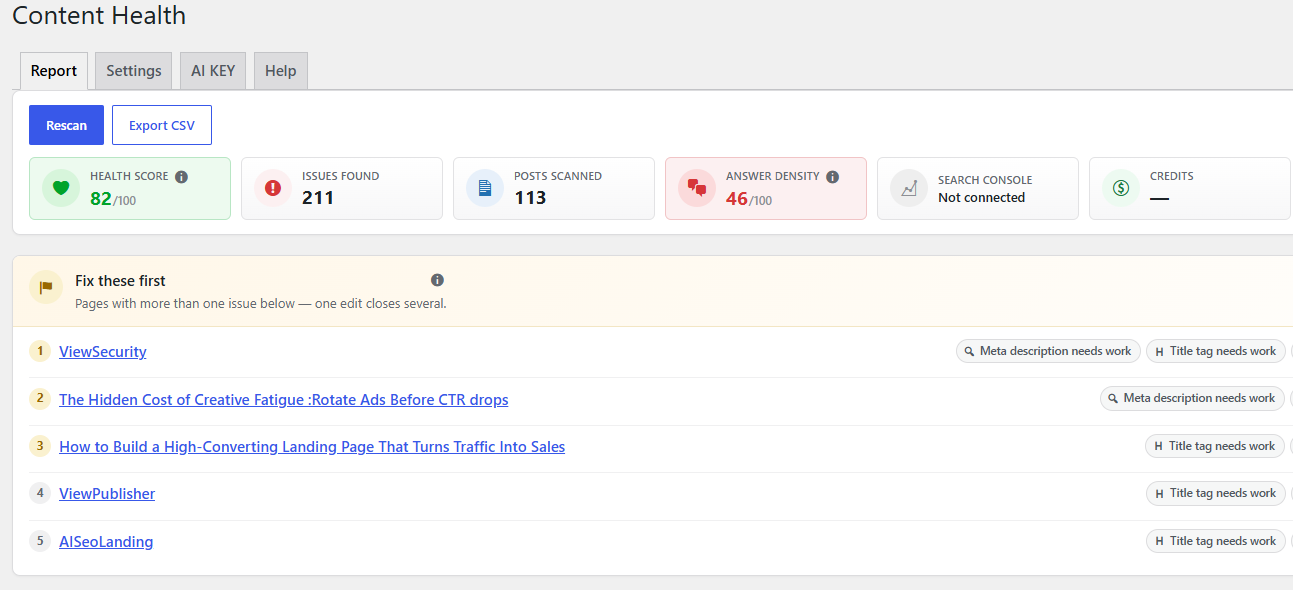 The report: nine counts and a Health score across your whole site after a scan, with a "Fix these first" shortlist.