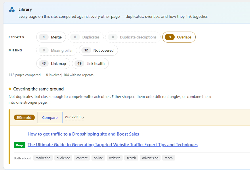 Link health: broken links and images, active redirects, and orphan pages in one place.