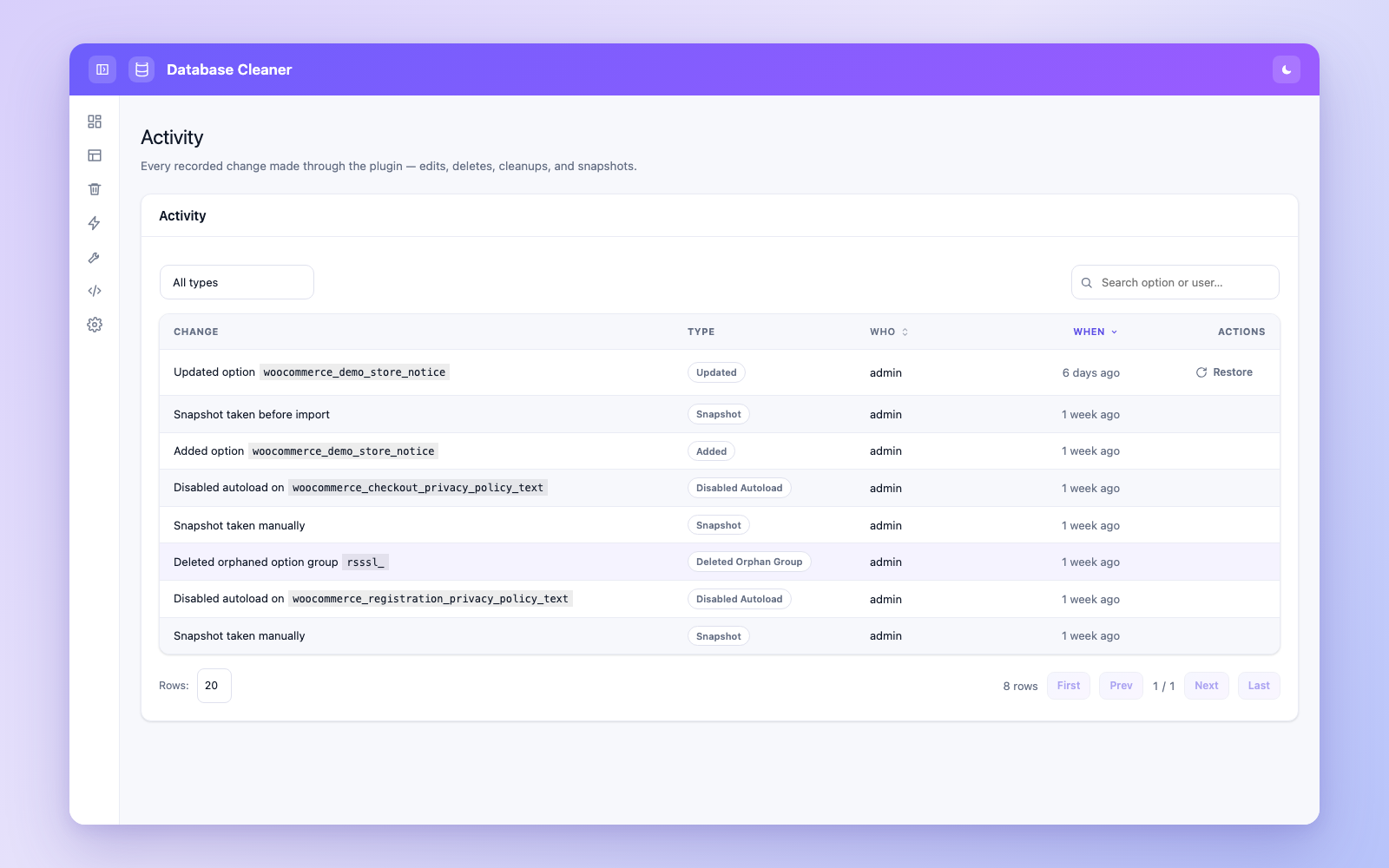 Activity — searchable log of every change and who made it, with one-click restore