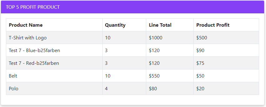 Top 5 profit products