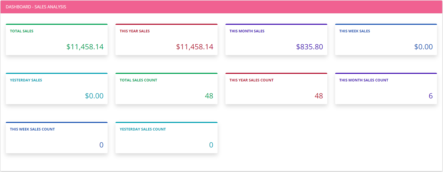 Sales Analysis Dashboard (Today sales, this month sales, this year sales count and total)