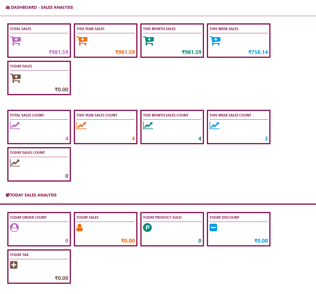 Sales dashboard with total, yearly, monthly, weekly and today sales.