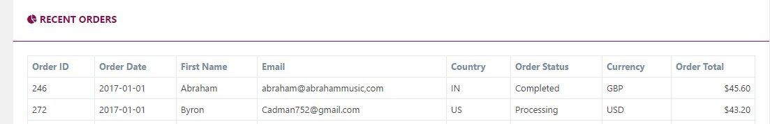 Recent orders list on the dashboard.
