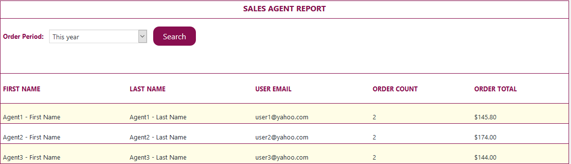 Sales agent report with order count and net sales per agent.