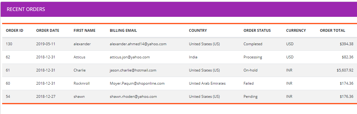 Recent order sales report