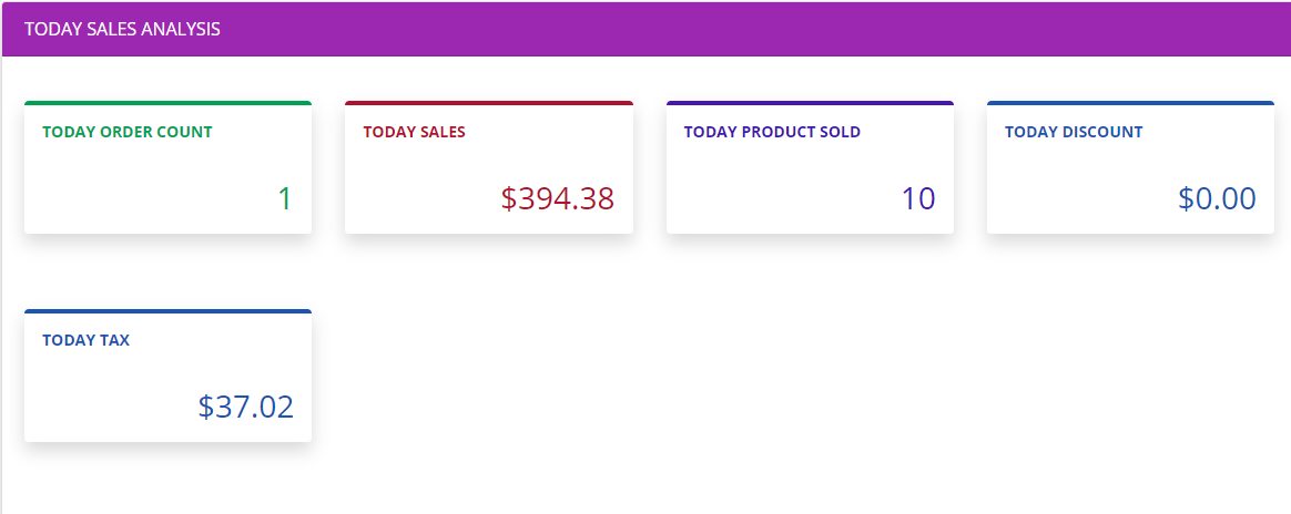 Today Sales analysis on dashboard (Order Count, Sales, Product Sold, Discount, Tax).