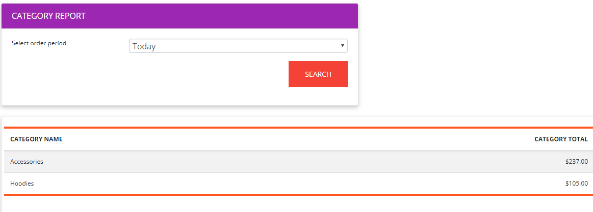 Category sales report.