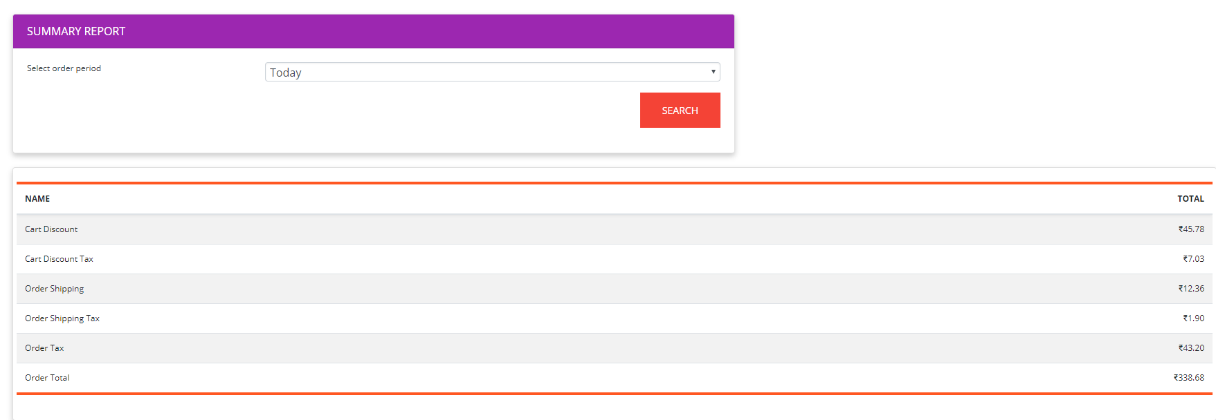 Order Summary Report.