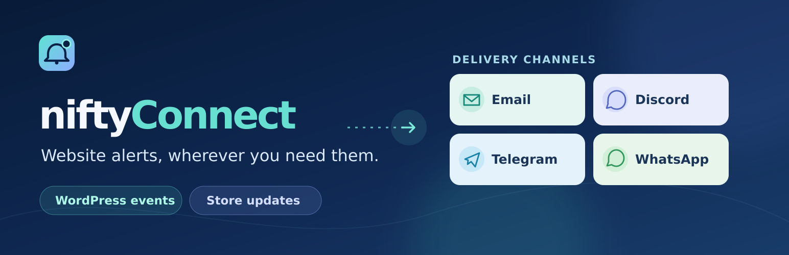 WordPress 外掛 niftyConnect – Website Alerts via Messaging Apps & Email 的封面圖片