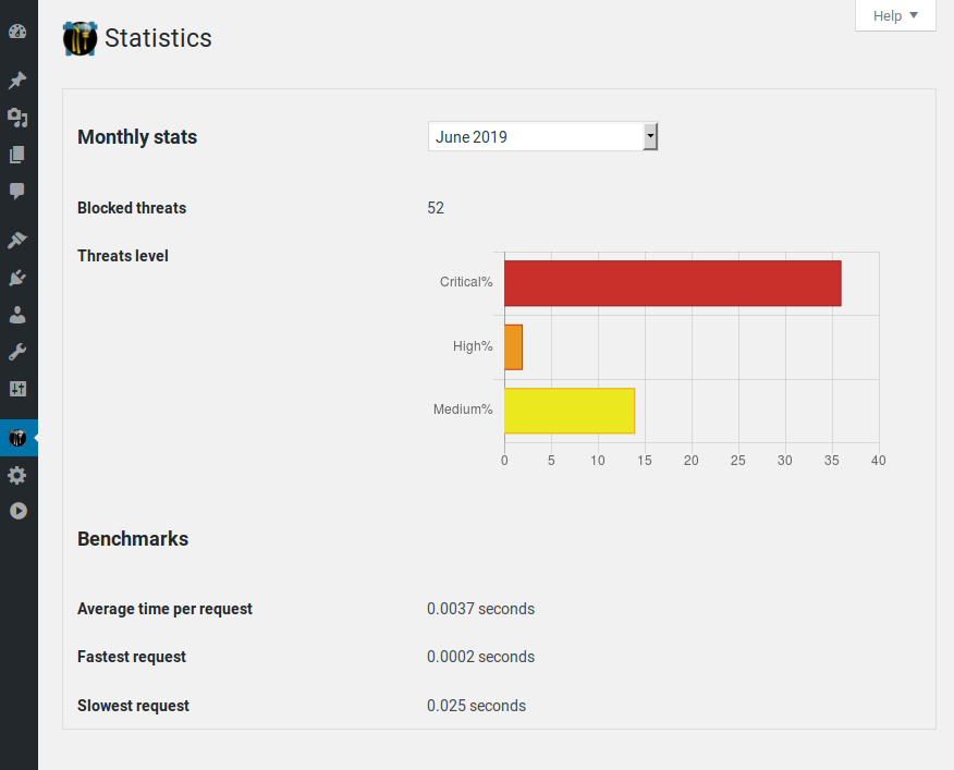 Statistics and benchmarks page.