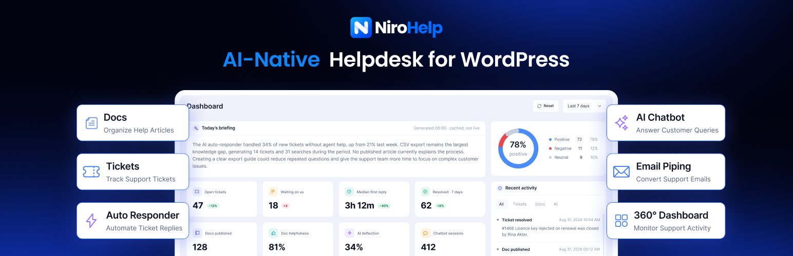 NiroHelp – AI-Native Helpdesk for Knowledge Base, Tickets, AI Chatbot, AI Ticket Responder and more