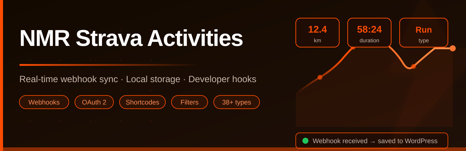 NMR Strava activities