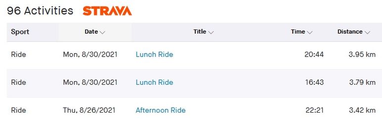 NMR Strava activities