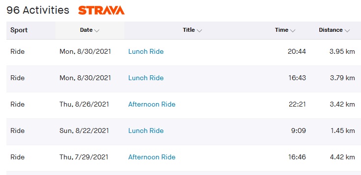 NMR Strava activities