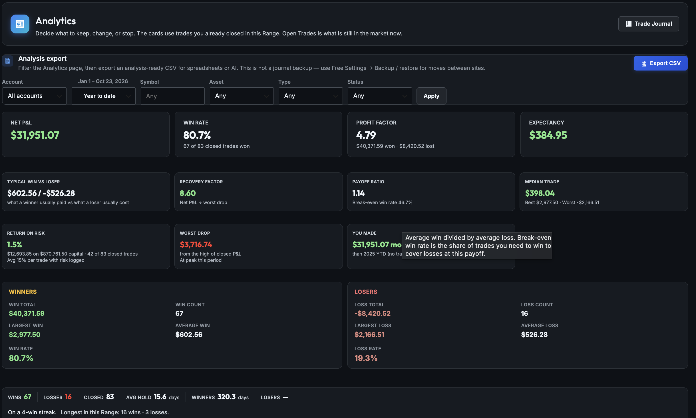 Analytics workspace (NoCopium Pro add-on).