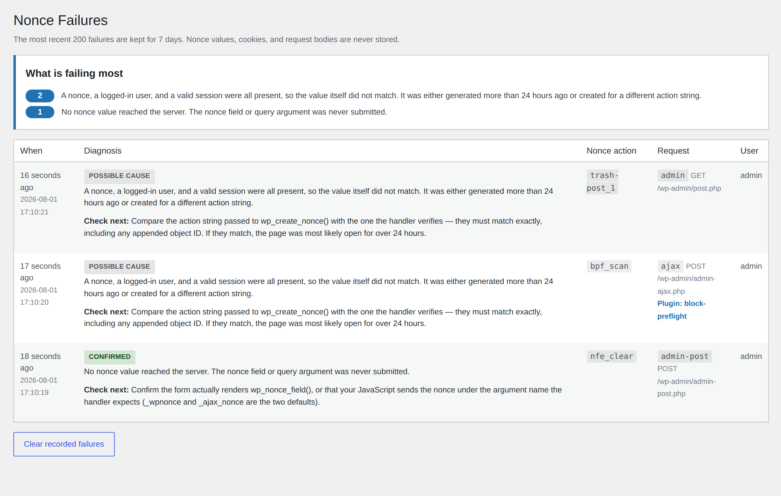 Tools → Nonce Failures. Each failure carries a confidence level, the specific thing to check
next, the request context it came from, and where possible the plugin that ran the check.