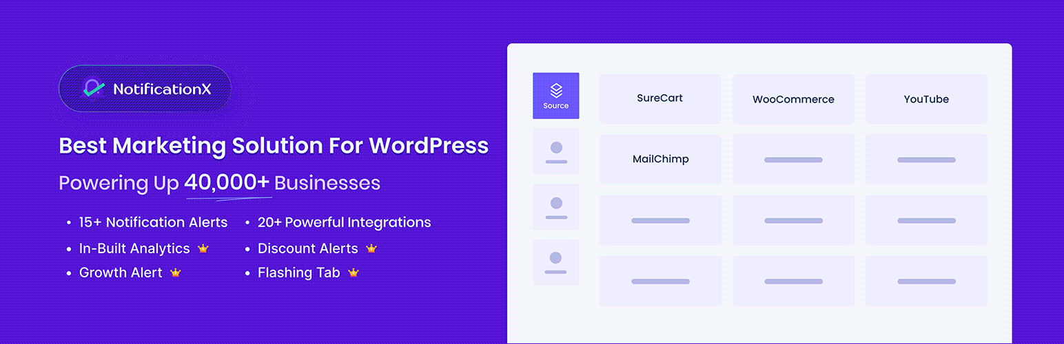 WordPress 外掛 NotificationX – FOMO, Live Sales Notification, WooCommerce Sales Popup, GDPR, Social Proof, Announcement Banner & Floating Notification Bar 的封面圖片。