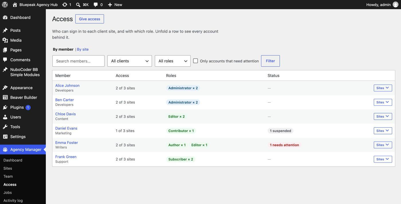 Access by member: who can sign in to each client site, and with which role.