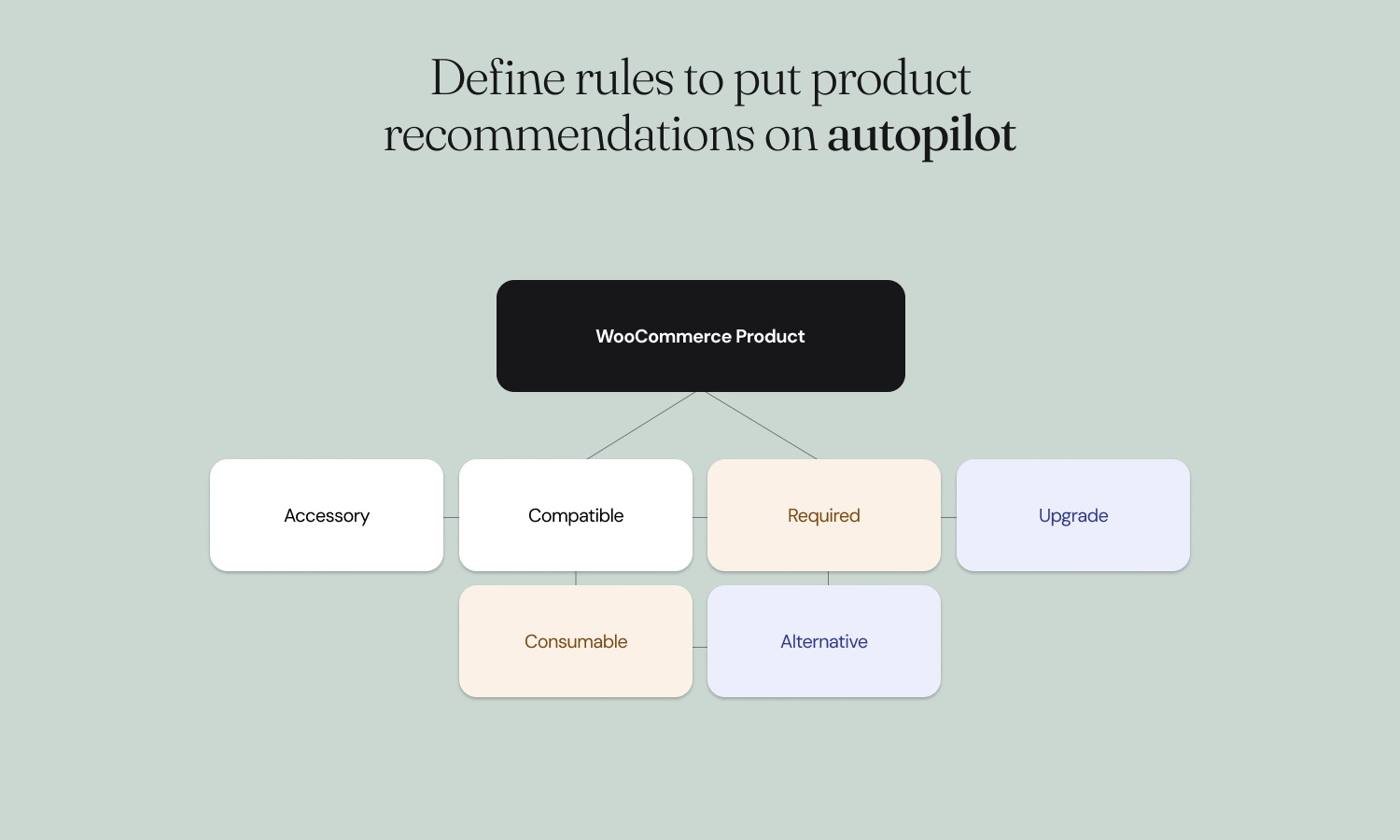 Tell NudgeSells how your products relate using relationships.