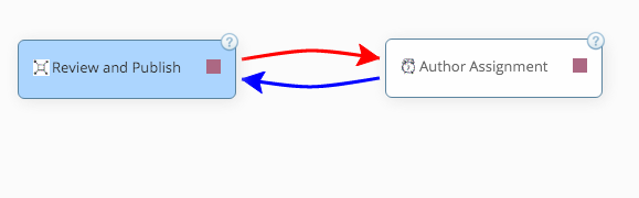 Workflow example - Simple 1 step review process