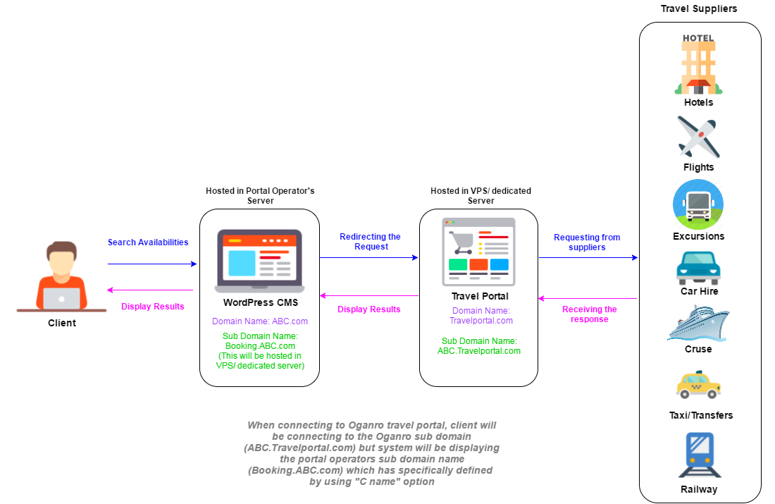 Reservation widget workflow