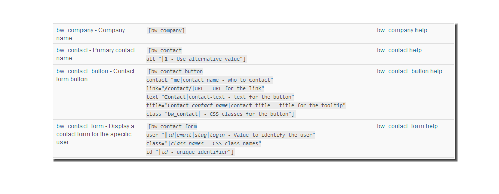 oik options - Shortcode help - lists ALL active shortcodes