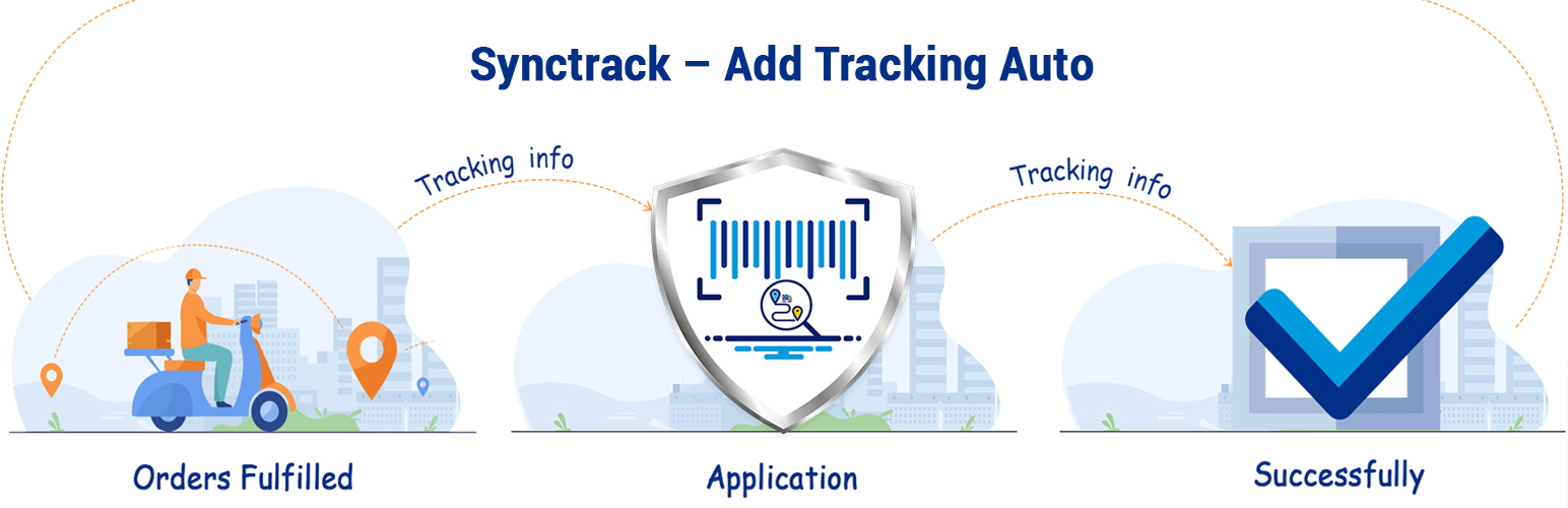 Synctrack – Sync PayPal Tracking Auto