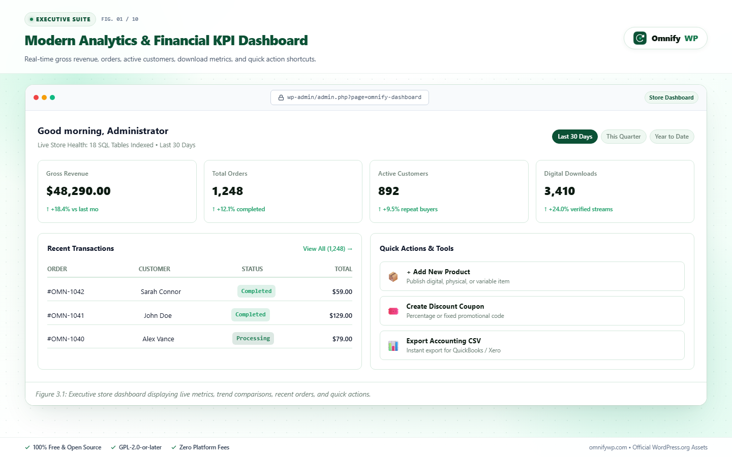 Executive store dashboard with real-time financial KPIs, recent transactions, and quick action shortcuts.