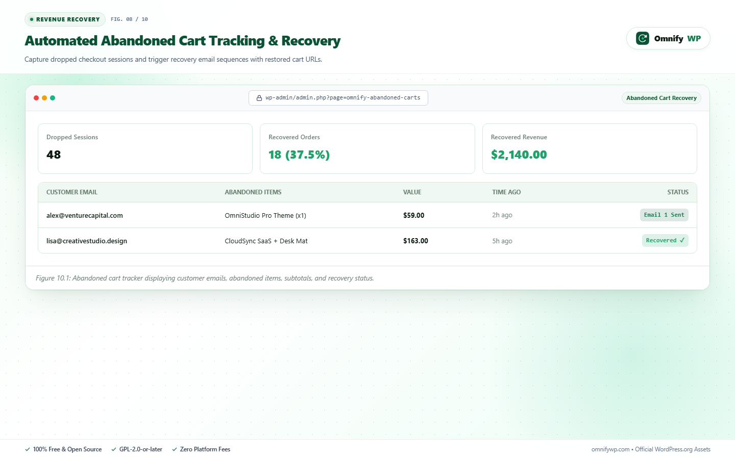 Automated abandoned cart recovery tracking lost checkouts and customer re-engagement workflows.